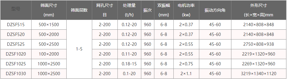 碳鋼直線振動(dòng)篩