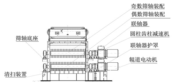 交叉滾軸篩分機