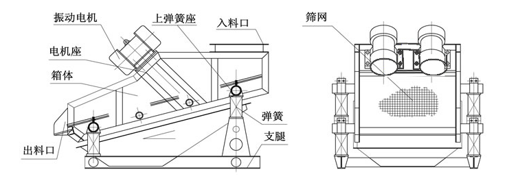 細沙脫水振動篩