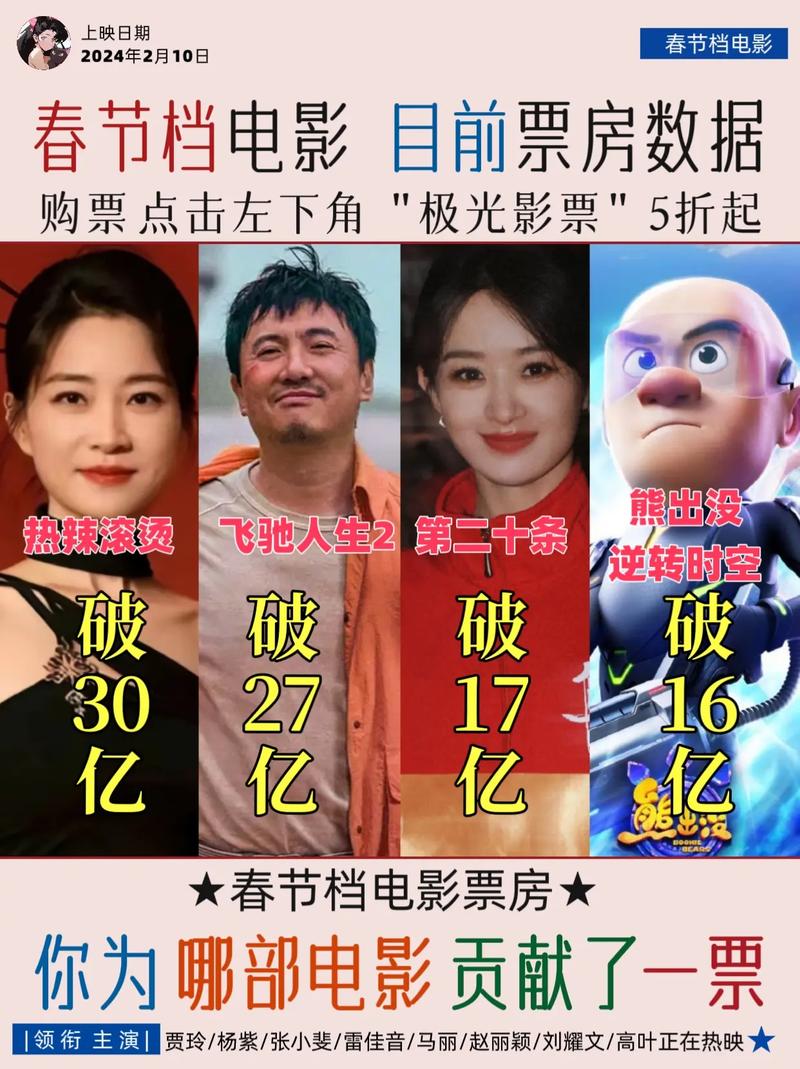 2020年春节电影票房排行榜,（2020年春节电影票房排行榜前十名）
