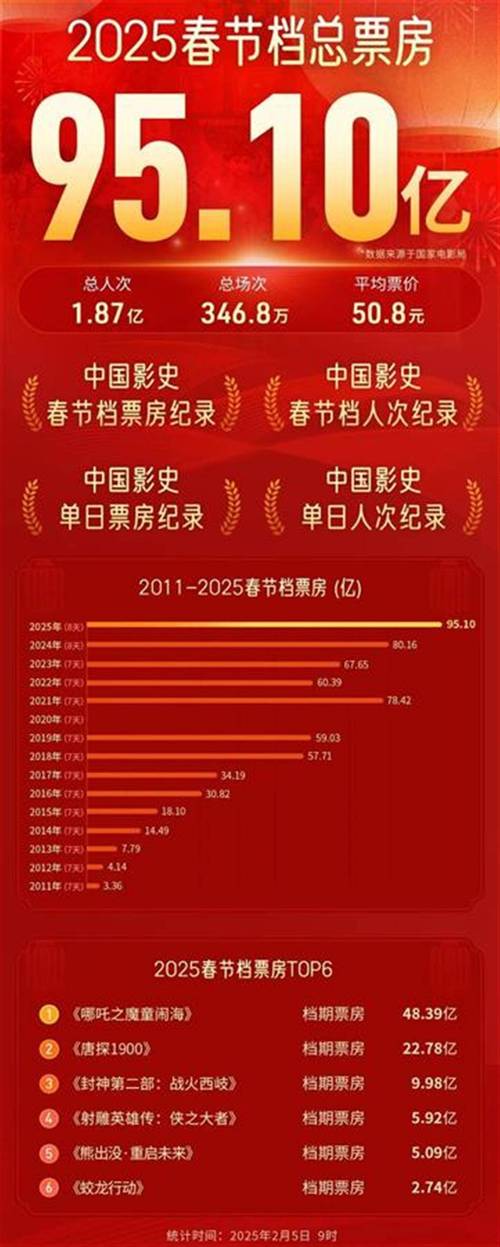 2020电影票房排行榜,（2020年度电影票房排行榜）
