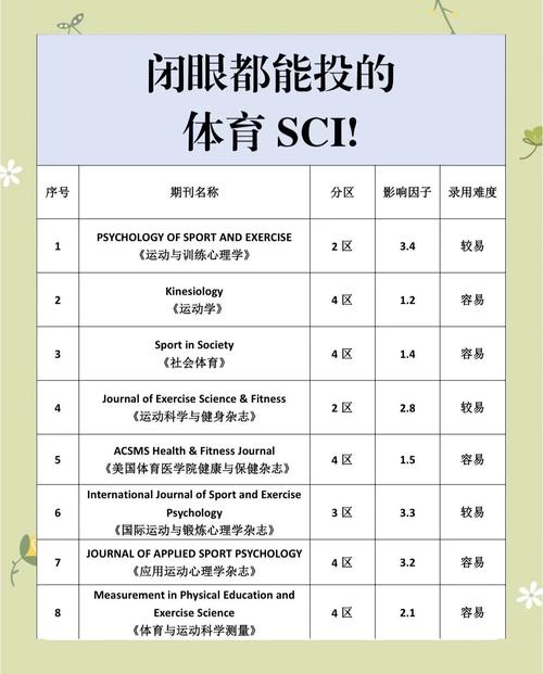 期刊体育类期刊,（期刊体育类期刊有哪些）