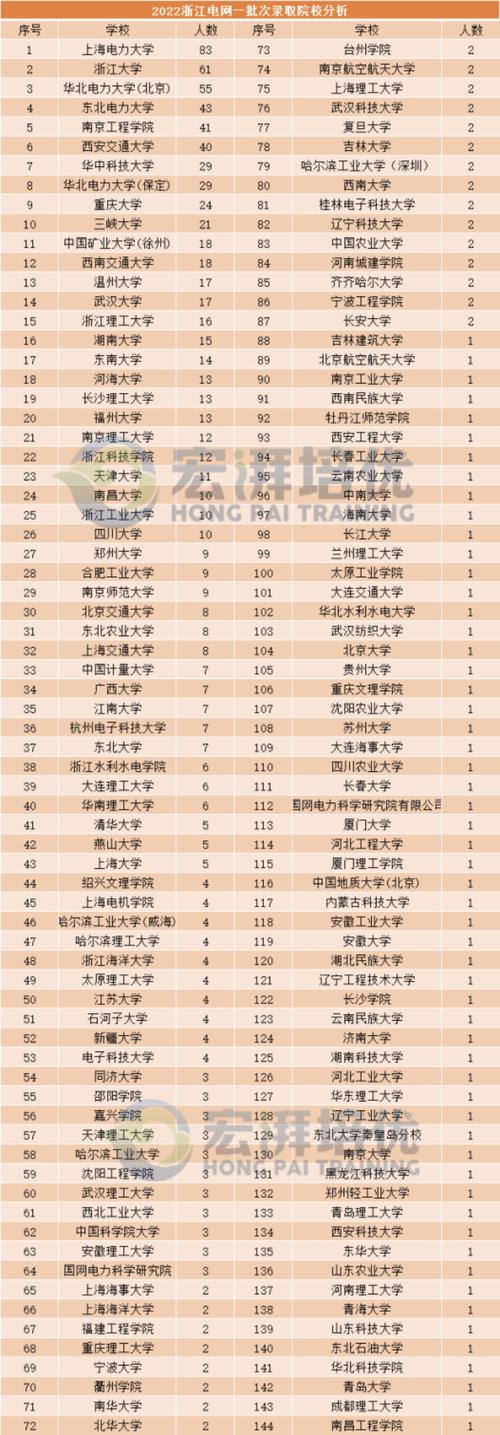 浙江二十选五开奖结果今天最新,（浙江二十选五开奖结果今天最新查询表）