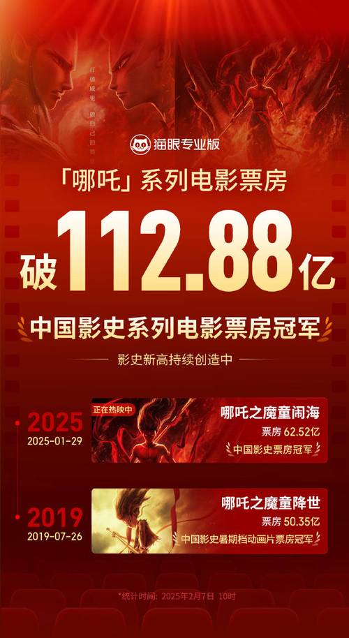 2010年电影票房排行榜,（2010中国电影票房排行榜）