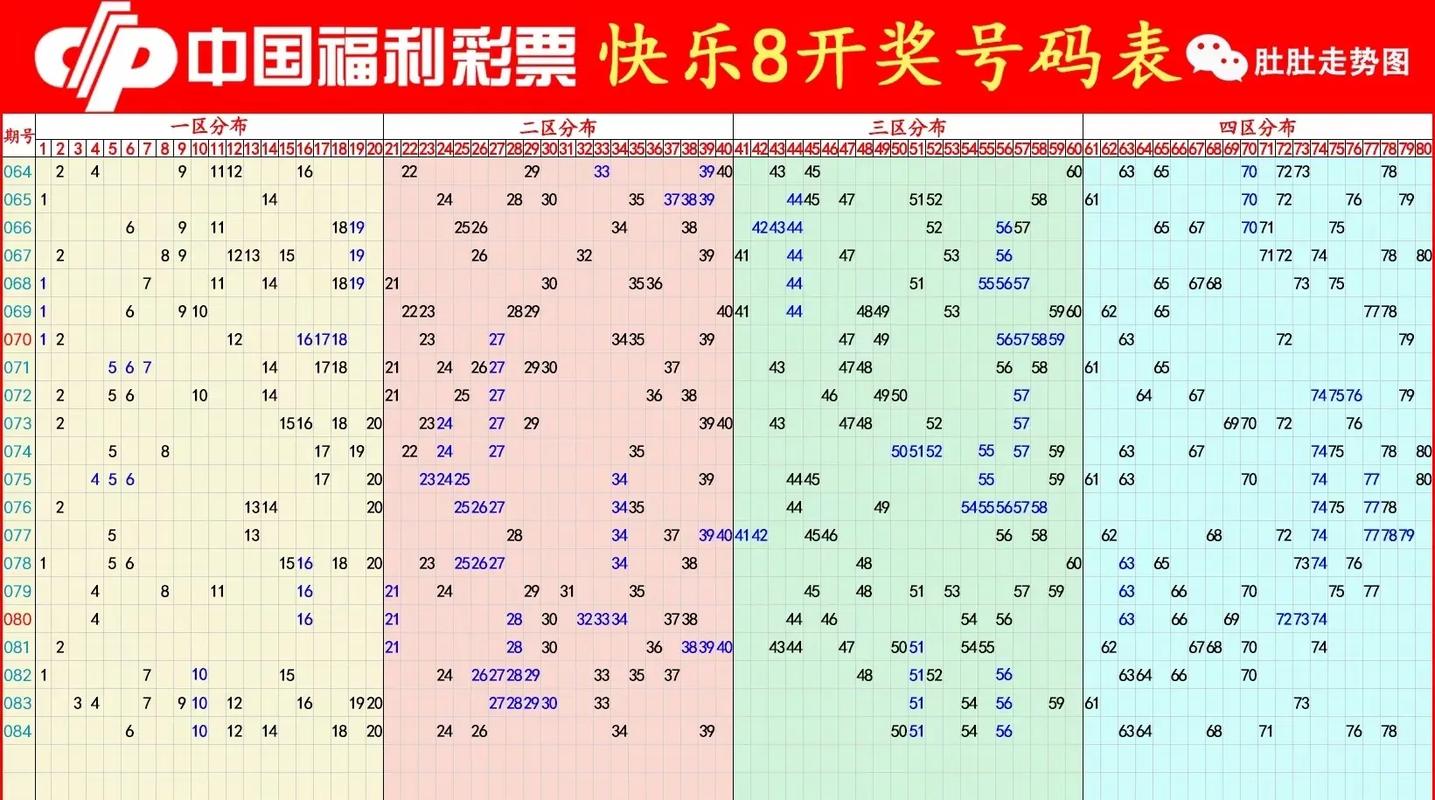 快8今天开奖号,（快8今天开奖号码）