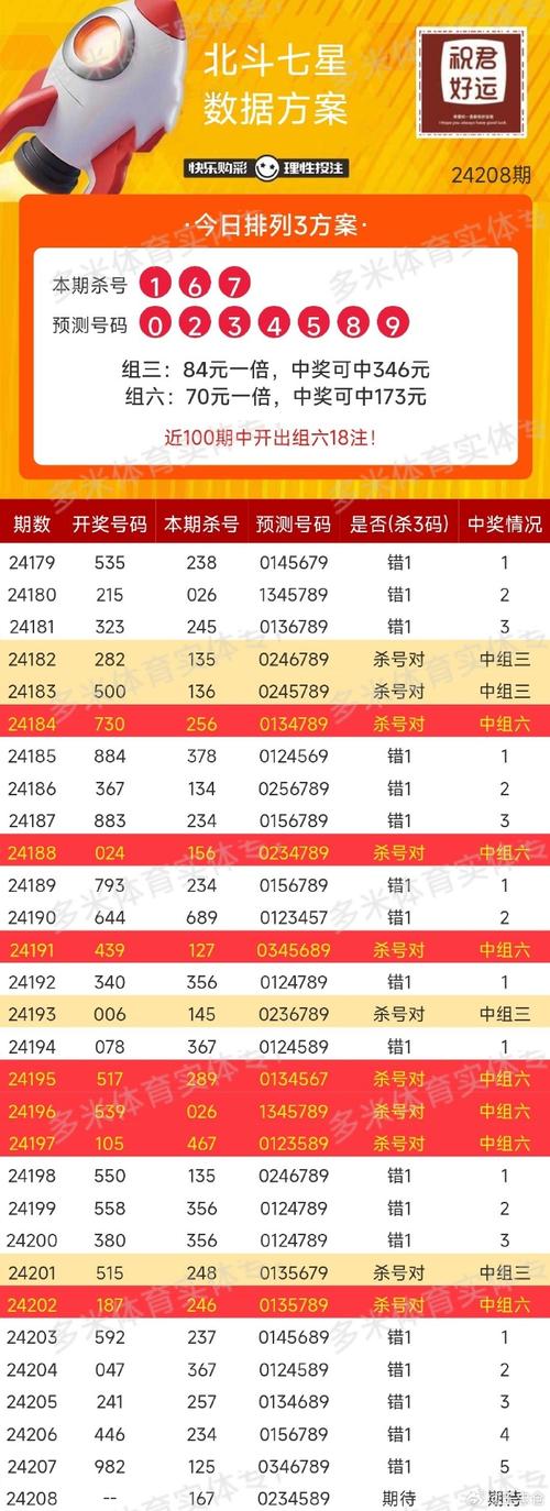三的开奖号今天,（三的开奖号今天预测）