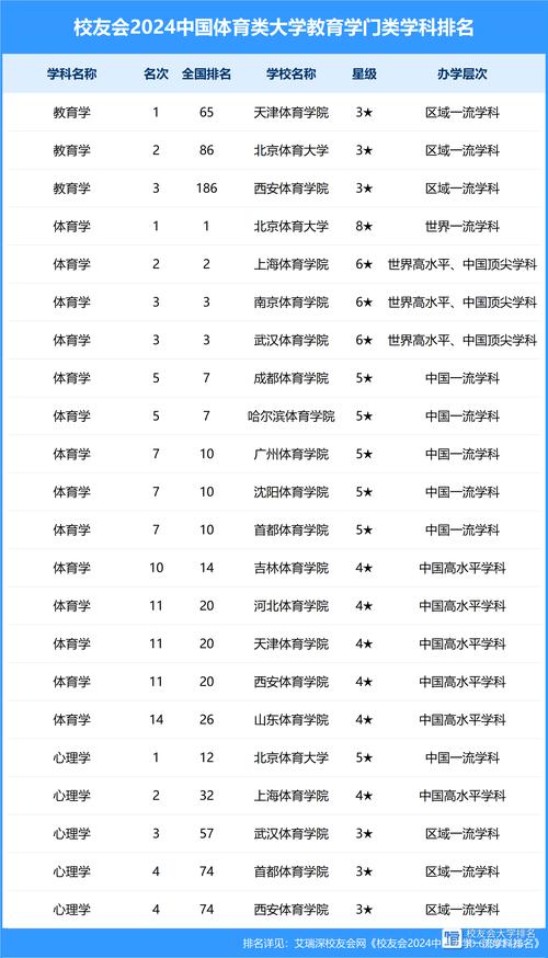 省级体育类期刊排名,（省级体育类期刊排名前十）