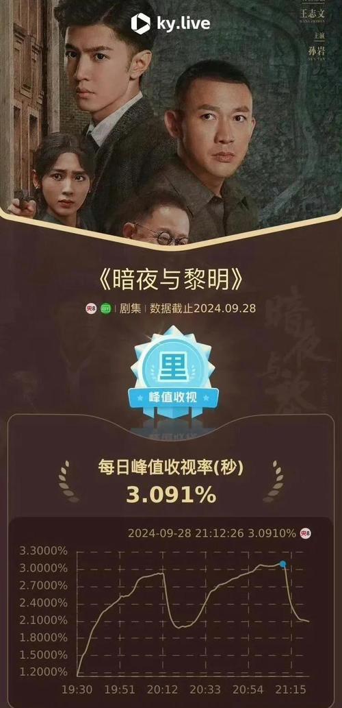 电视剧暗夜与黎明2023年在线观看,（暗夜与黎明肯在线）