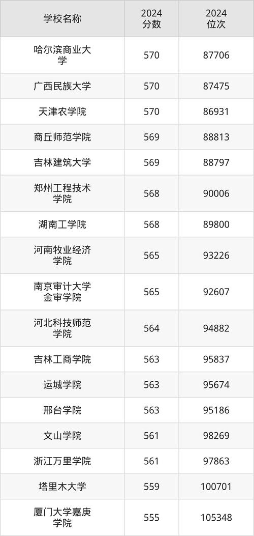 物流运输专业,（物流运输专业的学校）