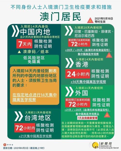 新澳2025资料最新大全和澳门每人发1万澳门元与澳门每人发一万