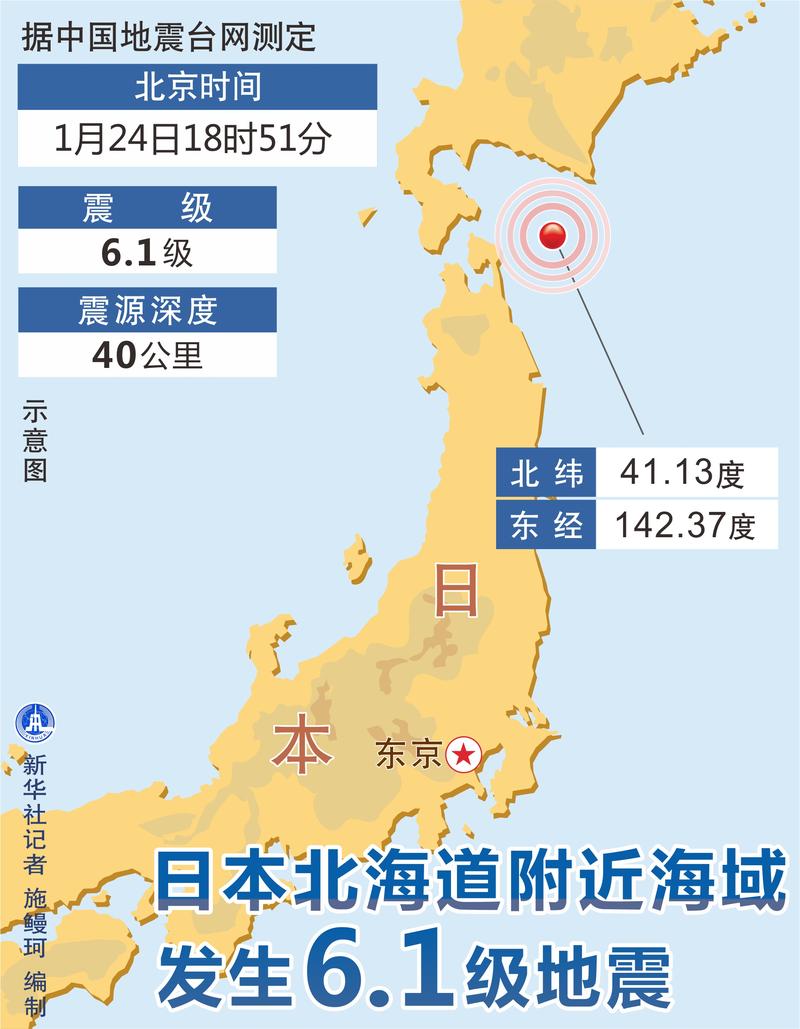 新澳门彩开奖结果今天和北海道近海6.1级地震与北海道近海6.1级地震情况