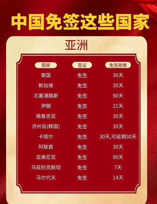 994.994.cσm查询开奖号码和免签朋友圈再增5国与新增免签国
