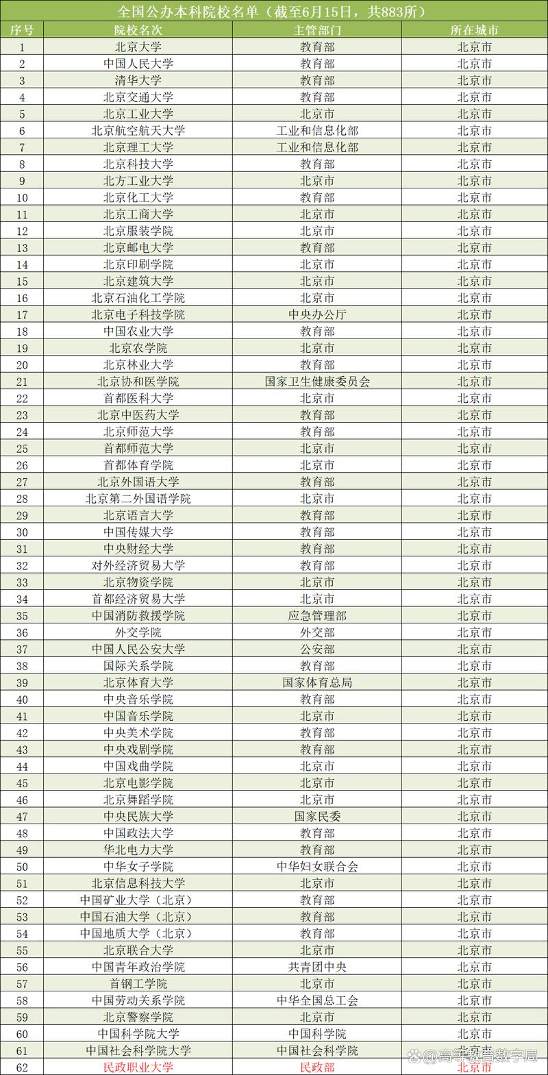 2025新澳门正版免费大全小龙女和32所新大学来了与32所新大学来了多少学生