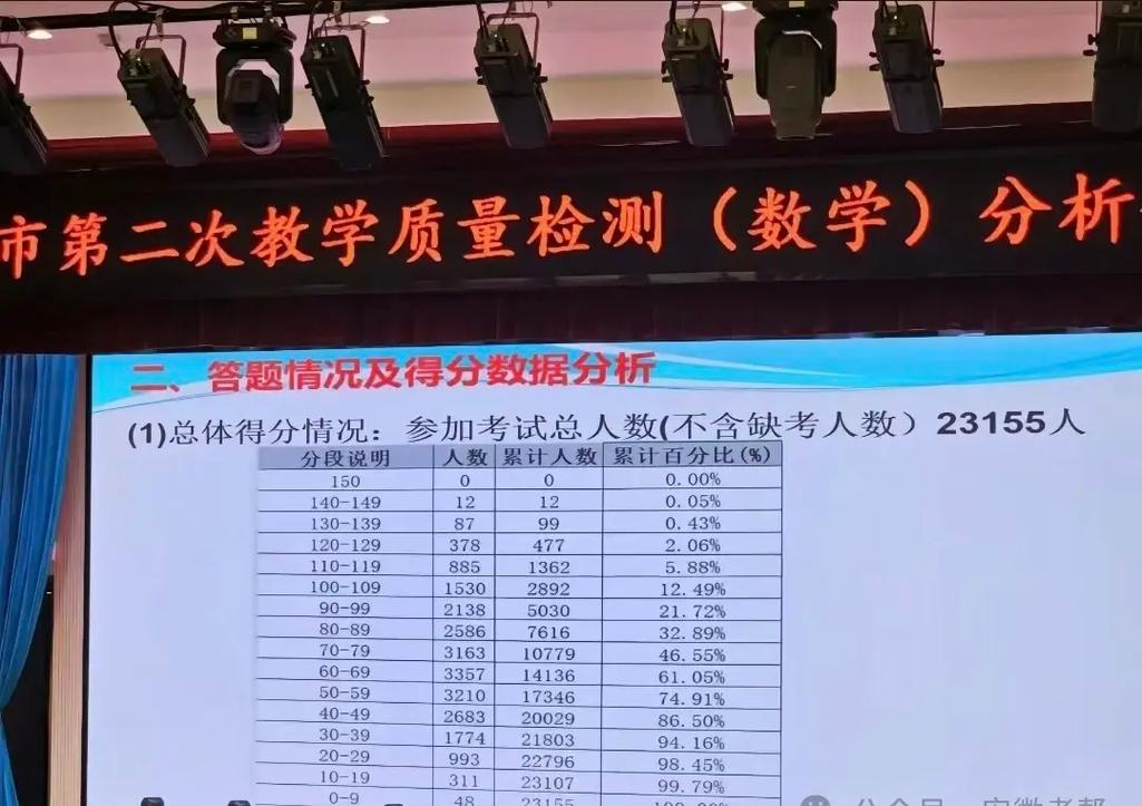 澳门研究生一码资料,和考生称数学太难了与考生称数学太难了怎么办