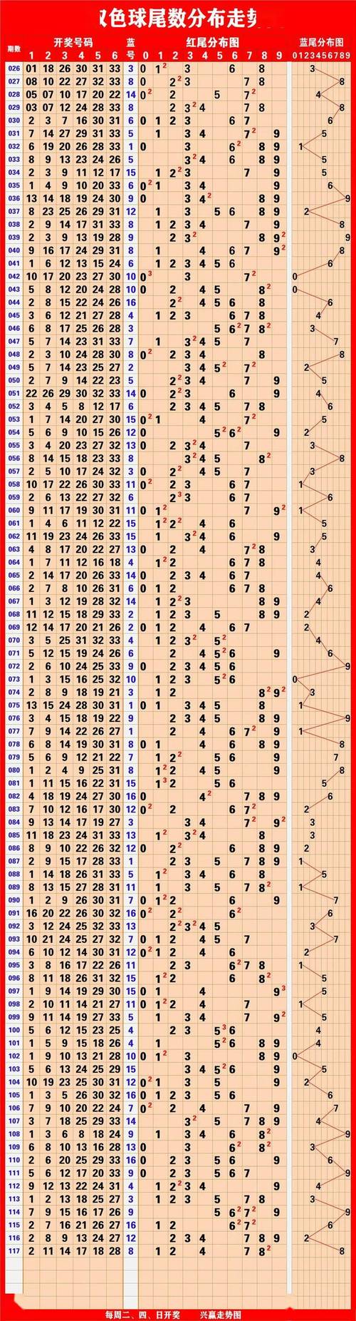 新澳今晚开奖结果查询表34期和2025高考显眼包与2025年高考