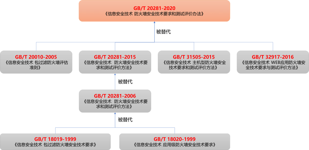 新奥最精免费大全管家婆和美召回170万枚鸡蛋与美国将召回近385万公斤鸡肉