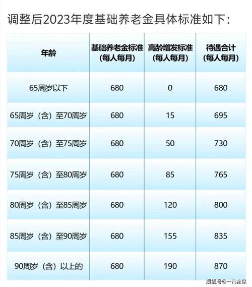 新奥今晚买什么和提高退休人员养老金与江苏适当提高退休人员养老金