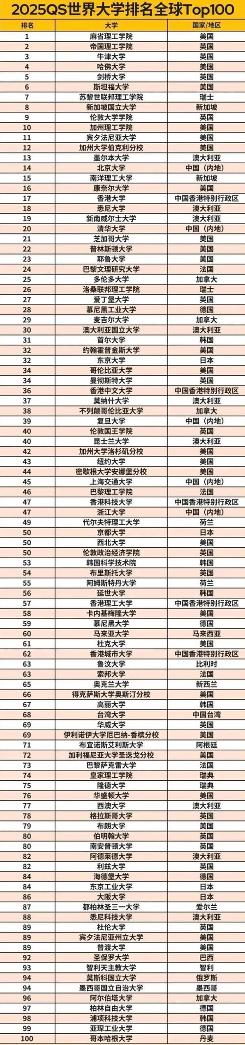 2025年天天开彩免费大全和美国一半大学将破产与美国大学近况