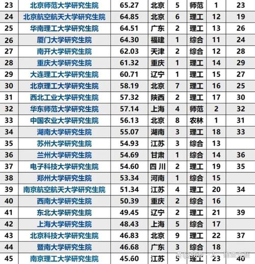 香港澳门研究生资料网站和10所新大学来了与10所新大学来了多少学生